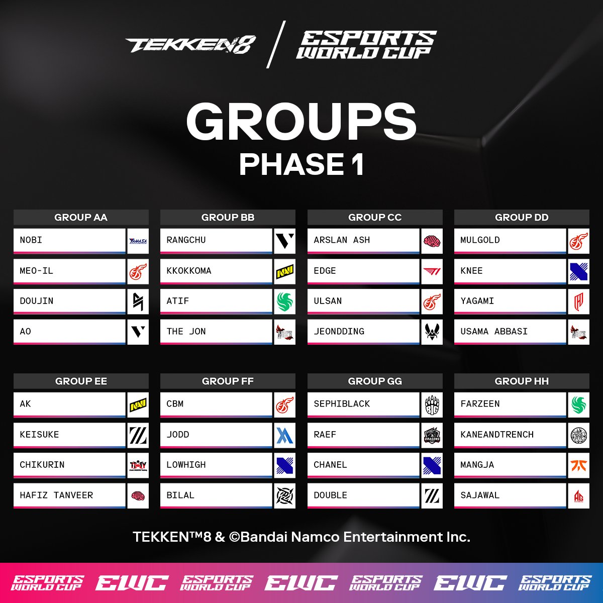 EWC_EN's tweet photo. Introducing the completely stacked Phase 1 Groups for TEKKEN 8 #EsportsWorldCup

The action begins August 21st!👊 https://t.co/E0jeHai8v5