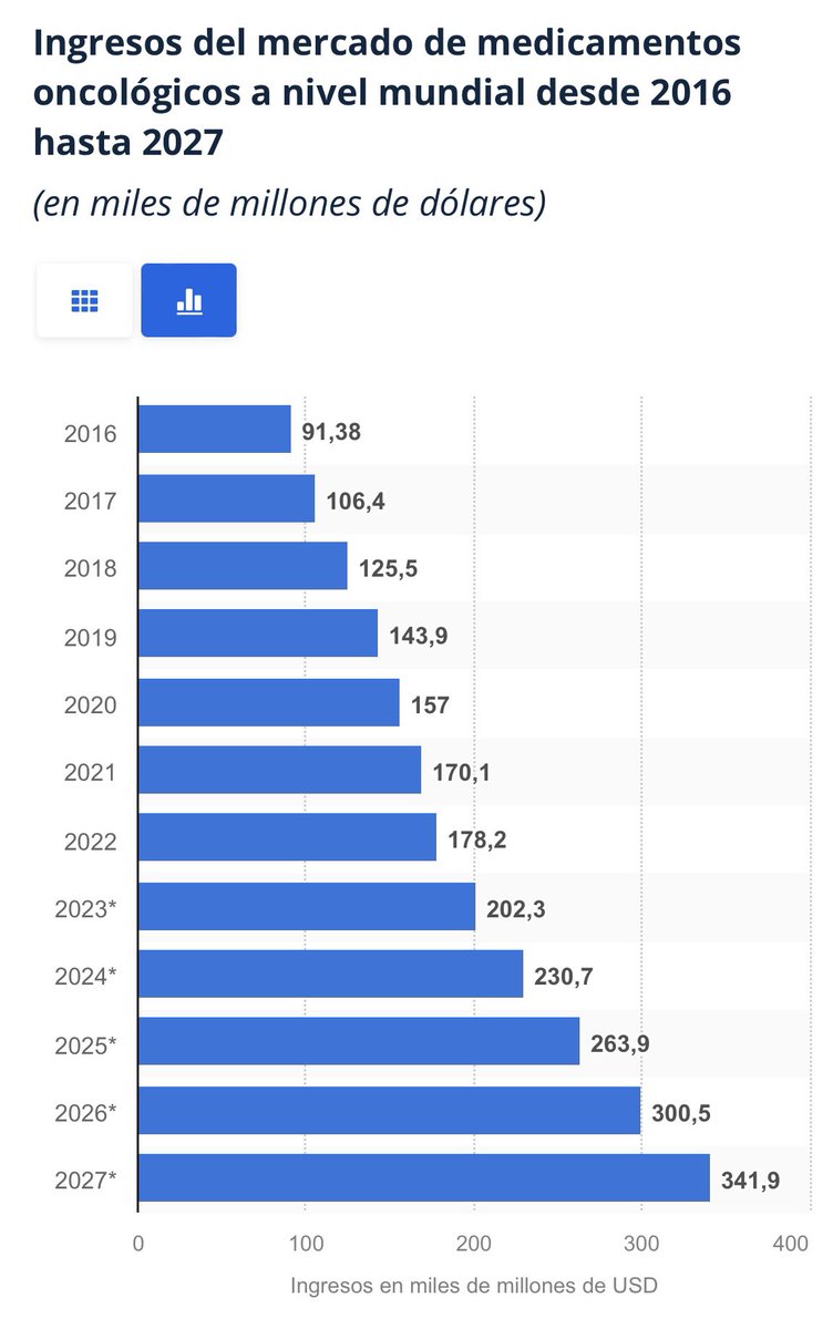 #Cáncer👇🏻
No interesa que sepas que el cáncer devora glucosa, no interesa que sepas que el ayuno y la dieta cetogénica son vitales para combatir o no desarrollar cáncer, no interesa que sepas la importancia del callo solar y de recibir el sol sin petróleo en la piel (cremas
