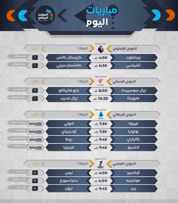 goollive25's tweet photo. #مباريات_اليوم الأحد ⏬
تااااااااااااااااابعني
@goollive25

تابع و فعل التنبيهات🔔 ليصلك آخر الاهداف العالمية
   #الدوري_الإنكليزي_الممتاز
 #الدوري_الاسباني
 #الدوري_الفرنسي
 #الدوري_القطري
 #الدوري_الإيطالي 
#مانشسترسيتي_تشيلسي https://t.co/NrFgOIh2ac