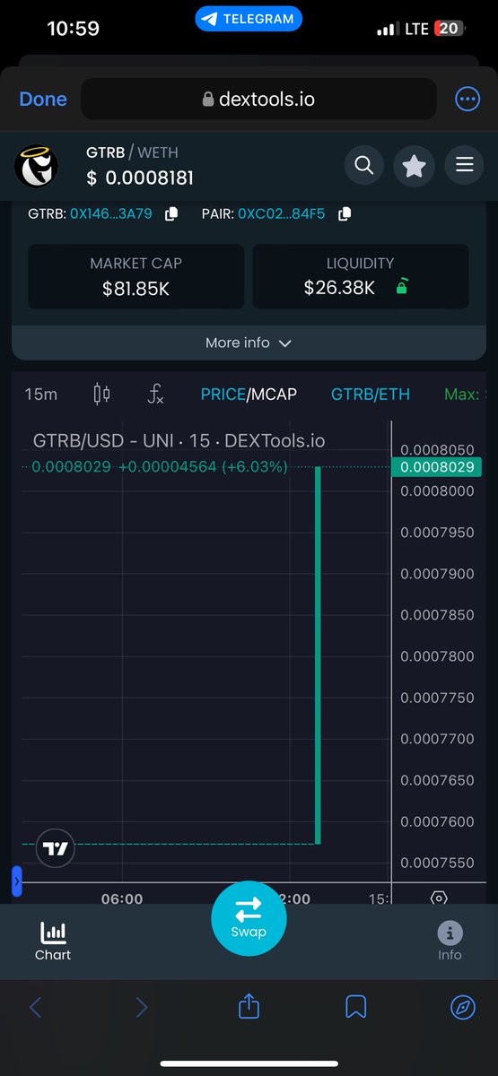 greedyape1's tweet photo. $GTRB Is chart is looking great and strong 💪, we are getting ready for a new ATH,

@GoodTroubleENT is more than cryptocurrency, people out of the crypto are buying which is a great win for us, get your entry at this discount price!
#Bitcoin #GRTB #eth #cryptocurrency 
#Gold https://t.co/4veEXRdkIK