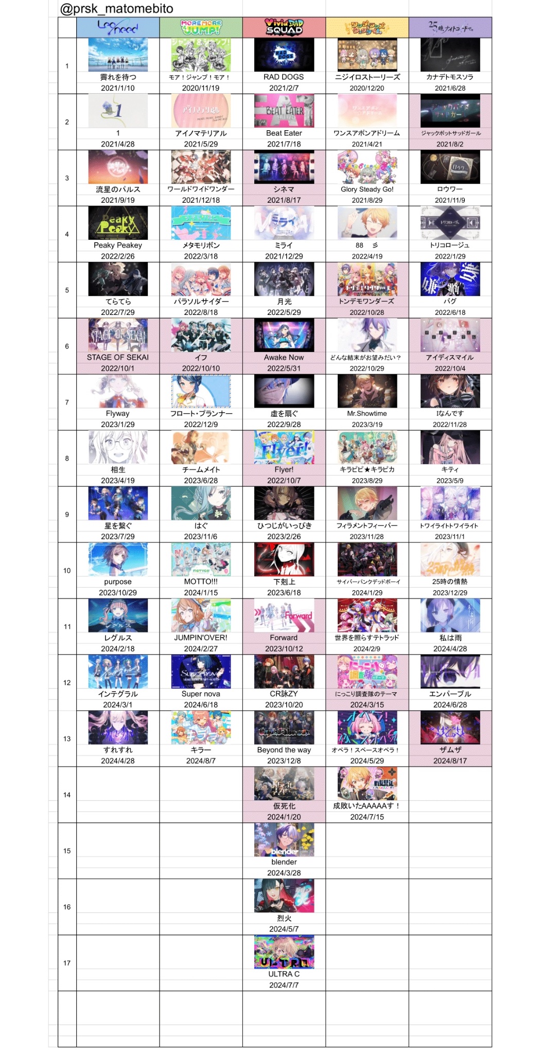 な プロセカ まとめ on X: な プロセカ まとめ on X: