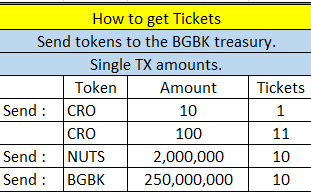 WhatDa_Cro's tweet photo. ‼️Today marks a huge day and a massive step forward for us at $BGBK , not only are we coming to the end of our current event, but today marks the 1st day of our #DefiStaking launch on @itsearnnetwork ‼️
#VVS #EarnNetwork #WolfSwap #CroDefi
⌛️Just over 12 hours left for the #BigBack & #CretinsMunks giveaway⌛️
🙀Just shy of 1000 entry's sold!🙀
🎯 Come help us hit the 1k mark and you'll be entering in a prize pool worth a staggering 10k $cro as well as supporting $BgBk and the #CroFam community we work with
🎉Entry starting from as little as 10 $cro, seriously...
what do you have to lose? #FOMO
@BgBk_Official
Discord: https://t.co/XMUO9hjUzk
VVS $BgBk: https://t.co/rrUFCjpq19
Earn Staking: https://t.co/DaBFF24VOv