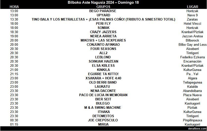 Conciertos para hoy, domingo 18, en la #AsteNagusia de #Bilbao

#agenda: bit.ly/3Z7h7p1
#clashfinder: bit.ly/4csjNQR