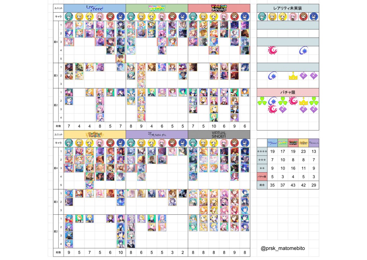 な プロセカ まとめ on X