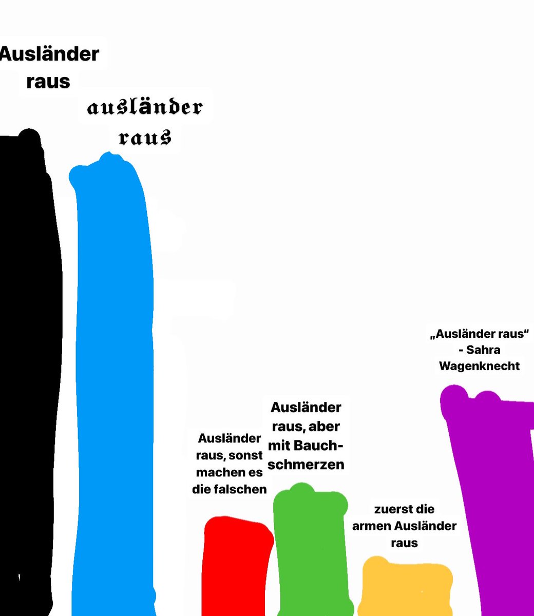 E L   H O T Z O (@elhotzo) on Twitter photo Deutsche Umfragen,
2024, koloriert Deutsche Umfragen,
2024, koloriert