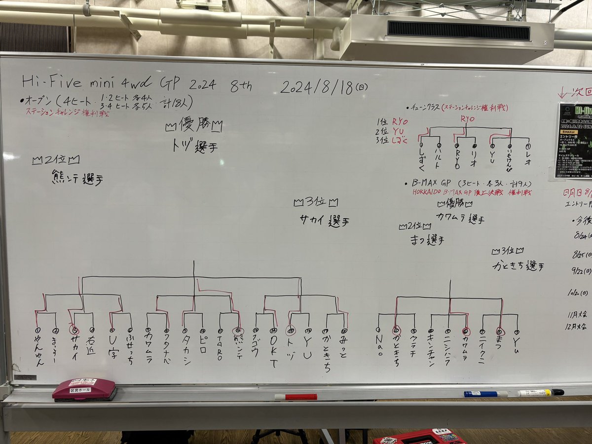 MITTO_STRC's tweet image. 今日はハイファイブ✨bmax予選敗退、オープン準決勝敗退でした😖予選では完走１回しか出来ずヒヤヒヤでしたがなんとか…運営、参加されたみなさんありがとうございました🙇
＃HIFIVE ＃ミニ四駆