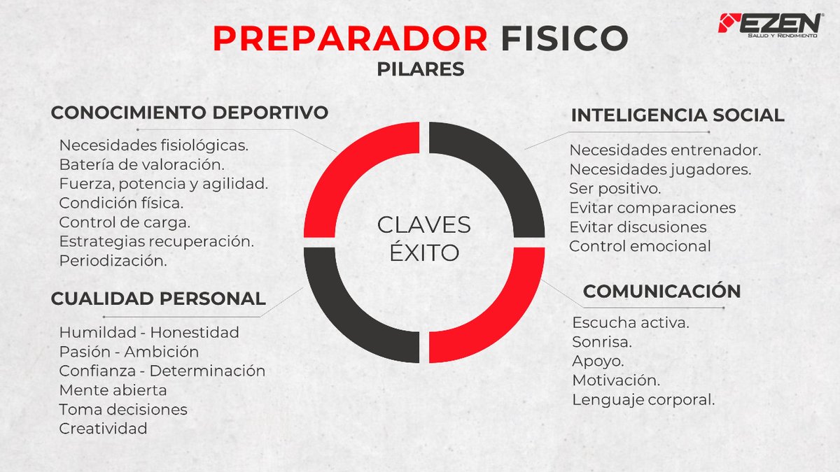 Algunos de los pilares de un buen preparador físico

¿Qué echas en falta?