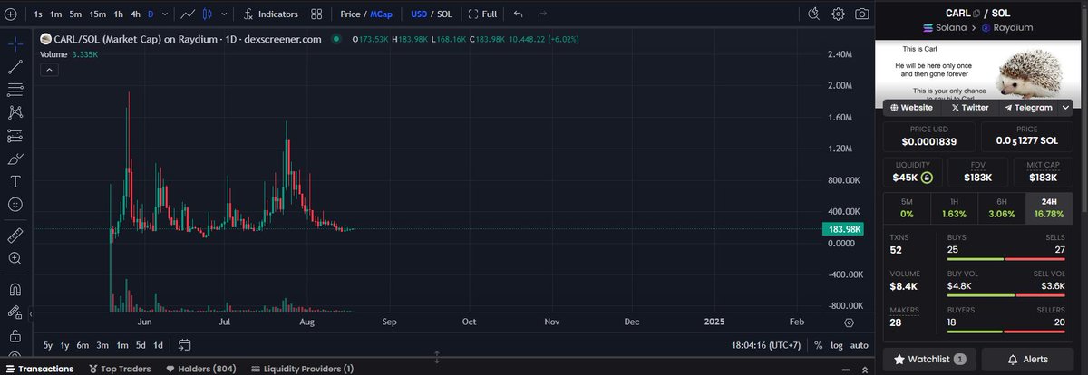 premiercals's tweet photo. $carl coded want to fly higher.

#memecoin #solana https://t.co/ErCysQiOVW