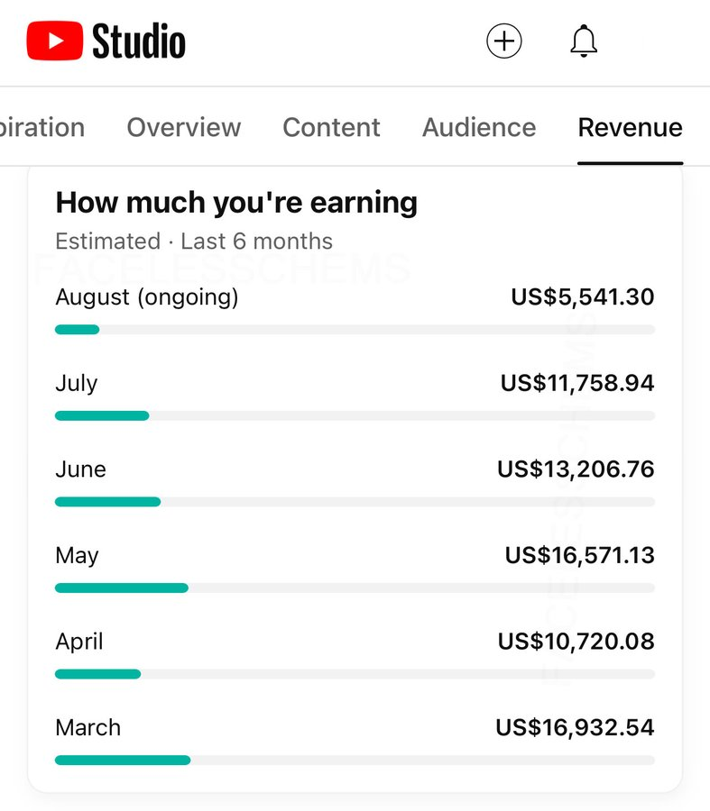 tye1337's tweet image. if you make a YT shorts channel channel today,

you&apos;ll be making $10,000/m before 2025

(look at the image)

like &amp;amp; comment &quot;guide&quot; and I&apos;ll send you a free guide to help you get started

(must be following so I can DM)