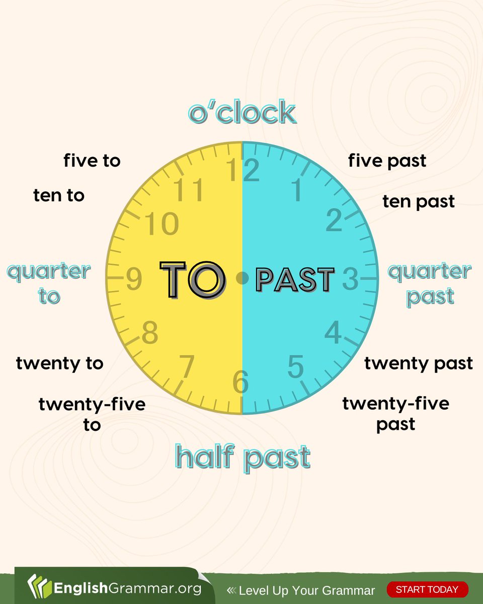 Time Expressions #vocabulary #amwriting #writing
