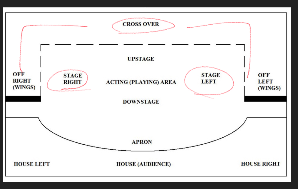 ItsAllATheatre's tweet photo. #politicaltheater #worldstage #AllTheWorldsAStage It’s ONE WORLD STAGE. It’s ALL ‘STAGED’. Left Wing & Right Wing=STAGE names. Behind the Stage they ‘CROSSOVER’. The audience doesn’t see that part. #WakeUP #ActorBasedReality https://t.co/WoU2nTaH5A