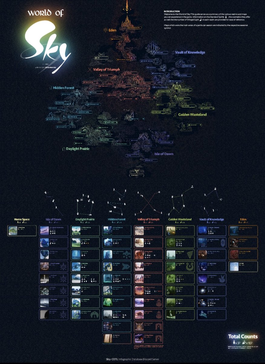 battm_sky's tweet photo. 海外のSkyプレイヤーを中心に多くのファンがいるClementとio。

Skyのインフォグラフィックスを製作していて、Fandomや独自のデータベースサーバーで公開しプレイヤーをサポートしてる:)

彼らに、僕が管理するDiscordサーバーでインフォグラフィックスを掲載する許可をたずねたところ二つ返事でokもらえたので、過去の作品も含めDiscord内の専用チャンネルにまとめていきます👀 感謝

Sky好きな方でハート交換、フレ募したいなって方は動画の最後に表示されるQRコードまたはURLから��ひ👇
https://t.co/yh1mWGQjrG

現在270名ほどのメンバーです:)

※サーバーの名前に”BATTM”と入っていますが、管理者として責任を明確にするためにつけているだけで、サーバーの中ではBATTMの活動や動画に関するお知らせなどは一切投稿されません。なのでこれまで交流のなかった方もぜひお気軽に:) 

Skyを好きな方が安心して交流できる場を目指しています🤲

#Sky星を紡ぐ子どもたち  
#ハート交換 
#フレンド募集　
🎨all infographics are created by Clement and io