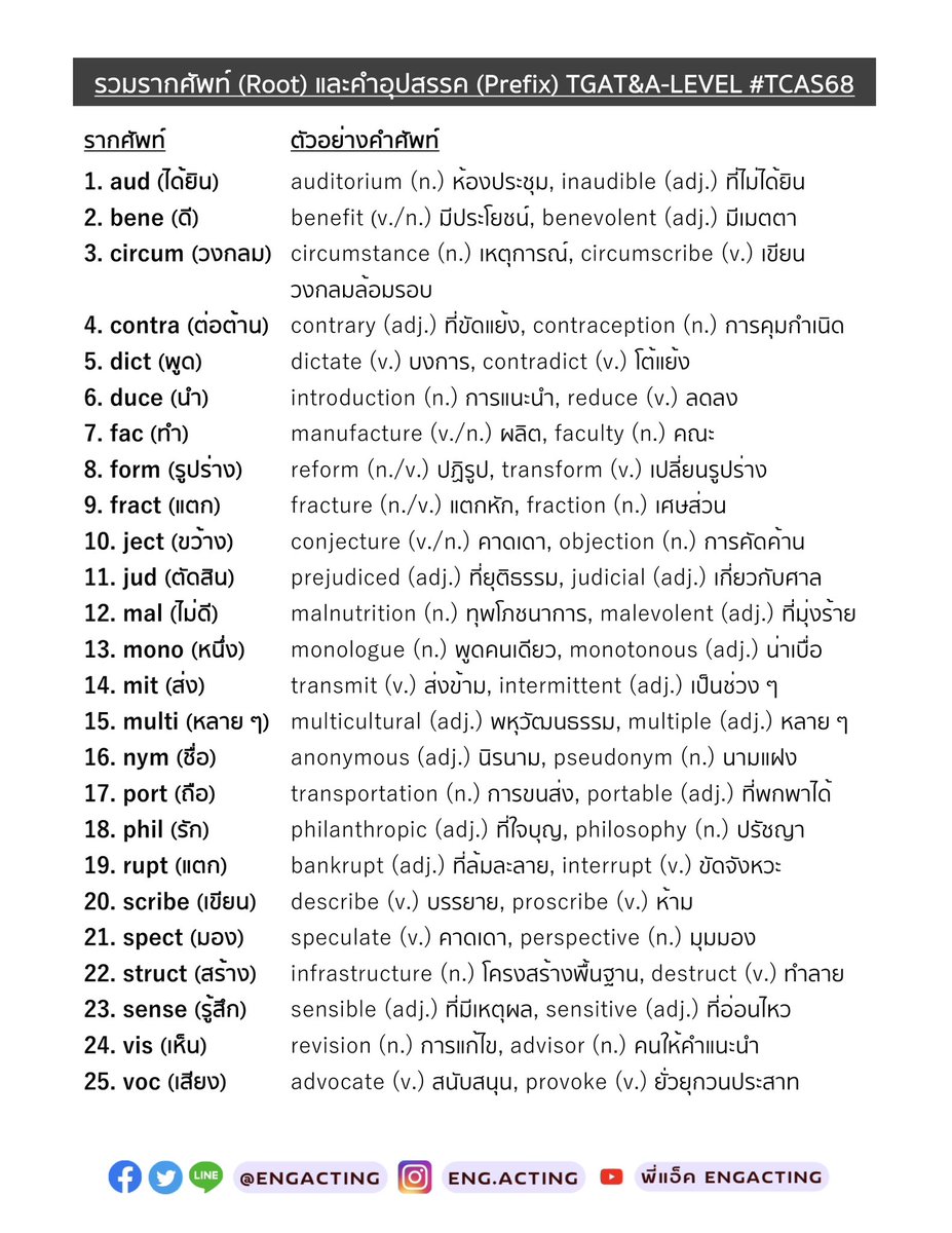 engacting's tweet image. #dek68 #dek69 🔥แจกฟรี จำไว้สอบ รวม Root (รากศัพท์) สำคัญออกสอบบ่อย👌🏻 #TGAT #ALEVEL68
กำลังเตรียมตัวปูพื้นฐาน
คลิปเรียนฟรีในช่อง📍 YouTube: พี่แอ็ค EngActing
#TGATENG #TCAS68 #NETSAT #TPAT