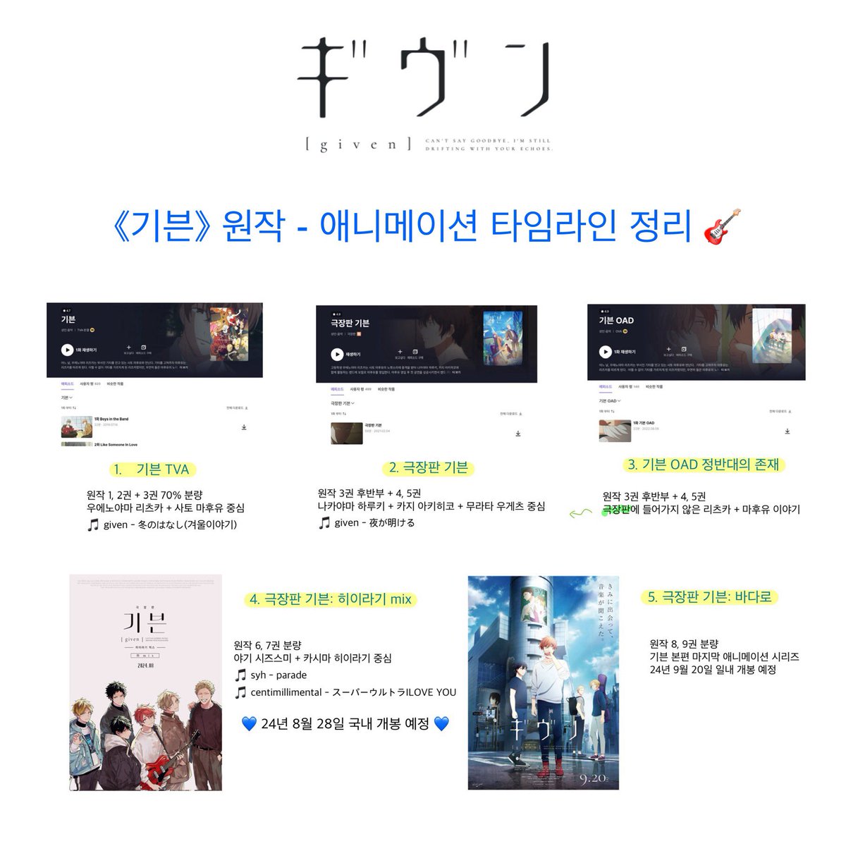 🌀 《기븐》 원작↔애니메이션 타임라인 정리 🌀 애니메이션 시청 순서: (1)기븐 TVA ➤ (2)극장판 기븐 ➤ (3)기븐 OAD ➤ (4)극장판: 히이라기 믹스...