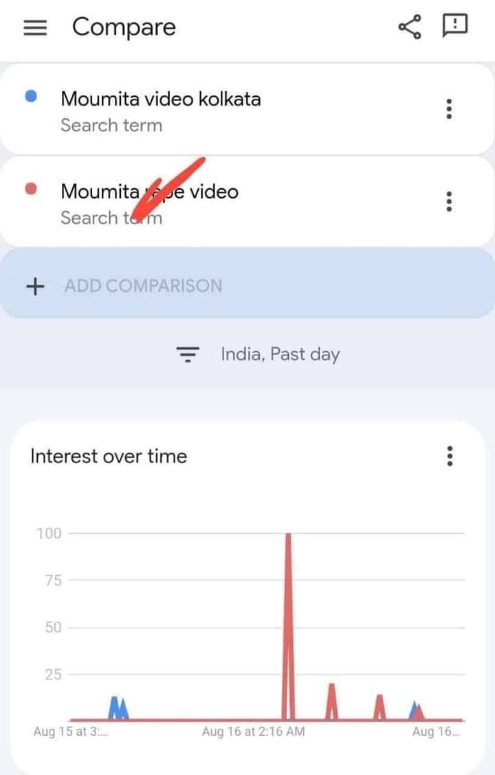 billo rani on X: wtf is wrong with men  X