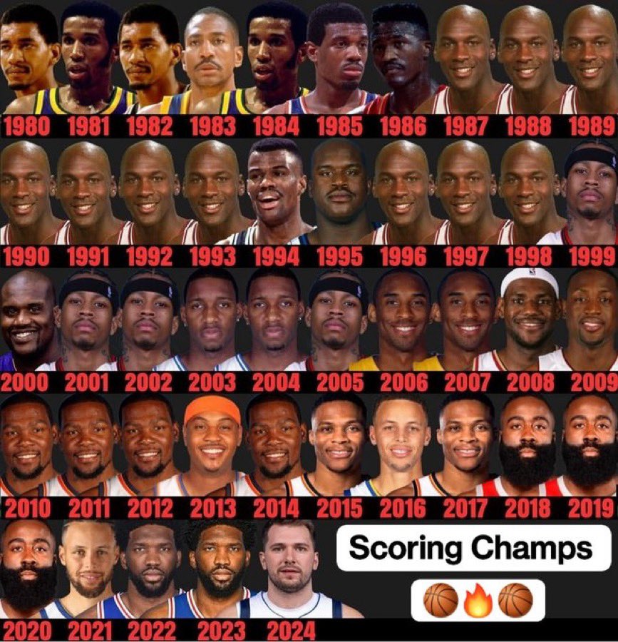 LegacyLuka's tweet photo. Luka is the first white NBA player to win a scoring title😭 https://t.co/Vj3qfu0HC6