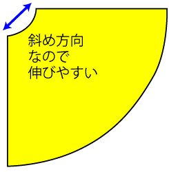 襟とかフレアスカートのベルトとか型紙通りに切ったのに長さが合わないということありませんか
2つ目は織物は斜め方向が伸びる性質があります
そういう時は待ち針の刺し方で取り返せたりしますよ~
↓待ち針の刺し方の詳しい図解はここにまとめています
https://t.co/Boo4O58R4S