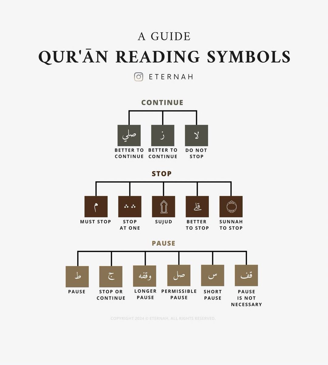 A Guide Qur’an Reading symbols (via:eternah)