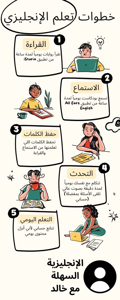 Khalid_English1's tweet photo. @gorgeous4ew الإنجليزي عبارة عن مدخلات ومخرجات
فلذلك لازم تمشي على خطة تركز المدخلات (الاستماع والقراءة) والمخرجات (المحادثة والكتابة)
هذي الخطة بتساعدك✅👇🏻👇🏻 https://t.co/twYDLJN6cJ