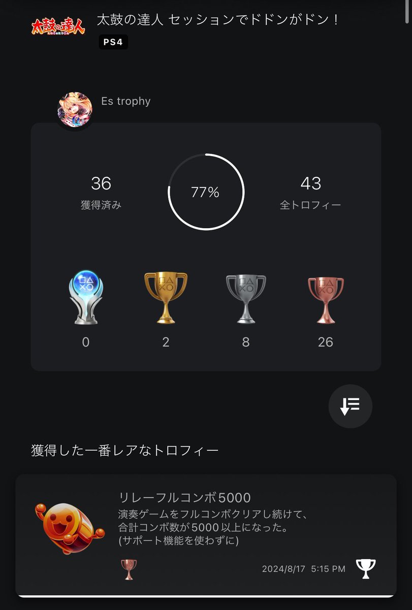 S_X_COOL's tweet photo. 太鼓の達人 リレーフルコンボ5000をGETしました！
これフルコンボ途切れた時の悲しみがデカい。。。笑 トロコンできる気がしないw
#太鼓の達人 #PS4 #トロコン https://t.co/qbcXdyC2TX