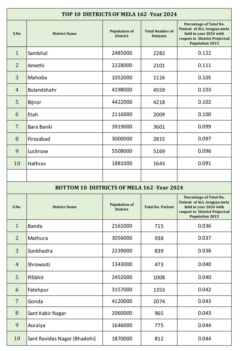 DM Amethi tweet media