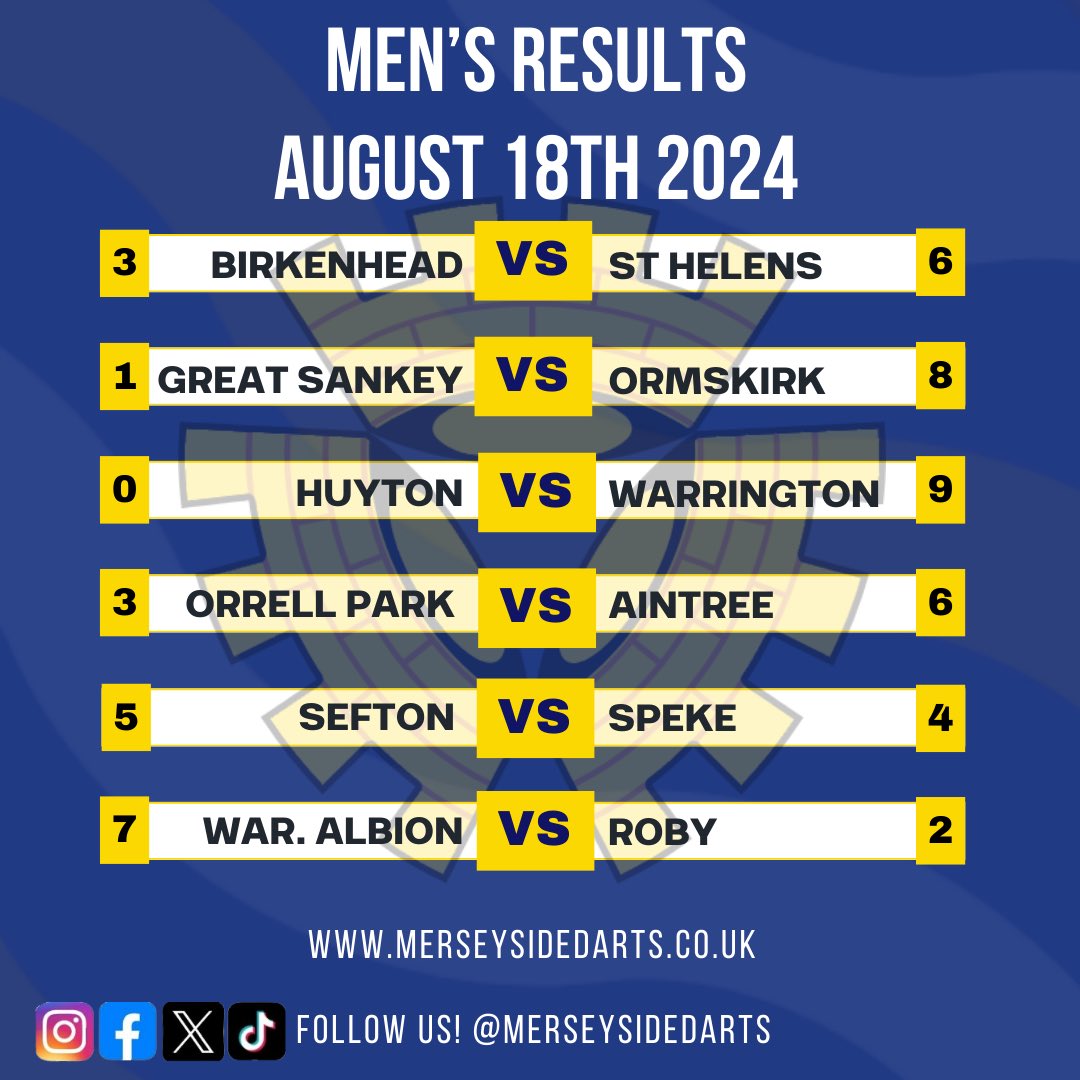 Merseyside Darts tweet media