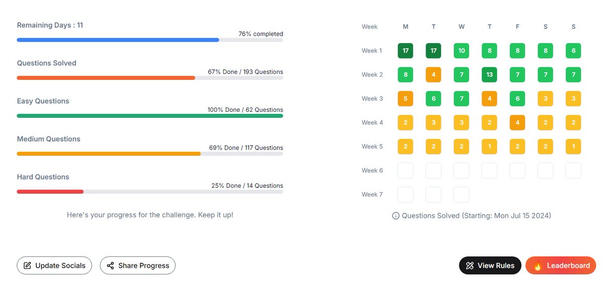kamnaBhadoriya's tweet image. Day 35 of #CrackYourInternship and #CrackYourPlacement challenge done! 😊
Right now, I'm just pushing through to maintain consistency-time to get back on track! 🥹
GitHub: github.com/Kamna16/CrackY…