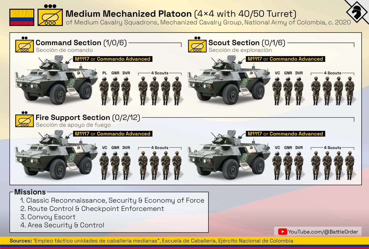 battle_order's tweet photo. 1 | The 🇨🇴 Colombian Medium Mechanized Platoon (4x4). They use a mix of:
- Former U.S. Army M1117 ASVs delivered starting in December 2021 under the Excess Defense Articles, and
- Commando Advanced APCs (essentially lengthened ASVs) procured in 2010/13 directly from Textron https://t.co/rLNZStWFaH