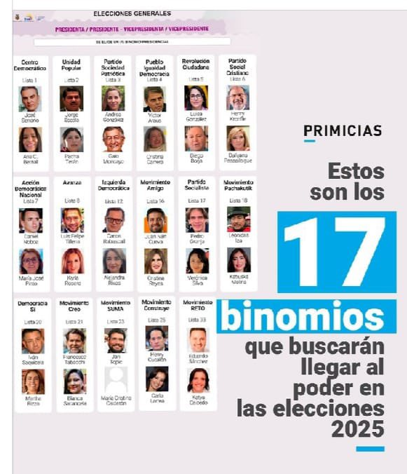 svillarreal72's tweet photo. Estos son los "BINOMIOS PRESIDENCIALES", sin duda la estrategia que aplicó #Venezuela hace algunos años atrás para perpetuarse en el poder, la prueba ya hicieron en #Quito/#Guayaquil (divide y vencerás) y ya vivimos el resultado.
#Ecuador te salvamos del SOCIALISMO o te perdemos. https://t.co/gavkjmP6Wn