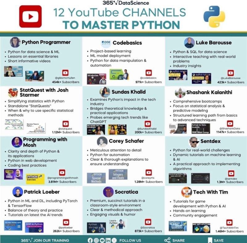 NoreenAIPro's tweet image. Here is a Compilation of best YouTube channels where you can master your Python Skills 

Follow @NoreenAIPro for More