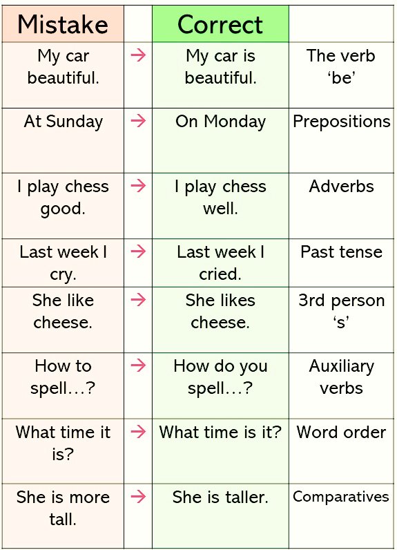 English4You tweet media