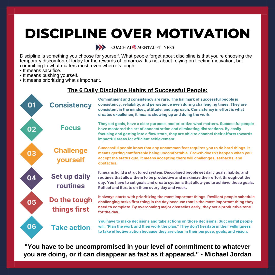 coachajkings's tweet photo. Discipline over motivation. It means choosing the discomfort of today for the success of tomorrow. https://t.co/4FAmCazBTI