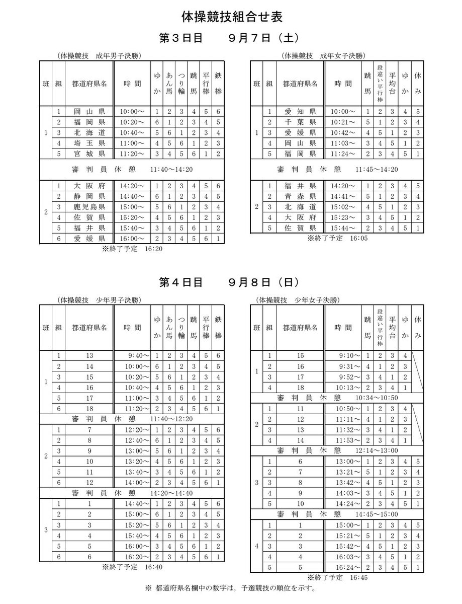 ken00705's tweet photo. 【ご報告】
9月7日にSAGAサンライズパークで行われる国民スポーツ大会をもちまして現役生活を引退することをご報告させていただきます
お世話になった方々や応援してくださった皆さんへの感謝の気持ちを込めて最後まで演技します
岡山県代表として出場するので是非岡山県の応援をよろしくお願いします https://t.co/A2OQvIGM78