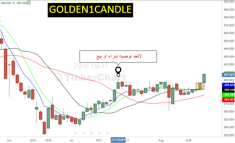 GOLDEN1CANDLE's tweet photo. اكواباور  (2082) https://t.co/5CcucuN87s