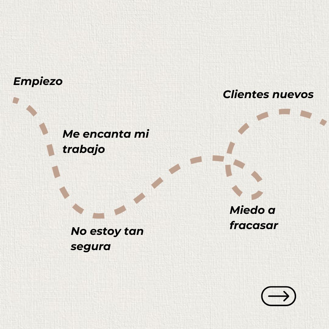 perseo_digital's tweet photo. Seguramente al pensar que querías emprender o al iniciar tu proyecto tenías miedos, incertidumbres…

Pero el camino del emprendimiento es inexplicable, aunque, con dedicación, ganas y constancia puedes conseguirlo todo ❤️ https://t.co/W9hnkXnkDA