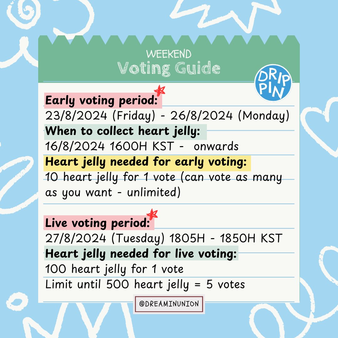 DREAMINUNION's tweet photo. [📢]  WEEKEND VOTING GUIDE

Hello, DREAMIN! Here is what you should know about voting on⭐🪐. 

Refer to the link below for better explanation!
🔗 https://t.co/5gsjWQ7TWq 

#DRIPPIN #드리핀 @DRIPPIN https://t.co/vJO4r1Iu2G
