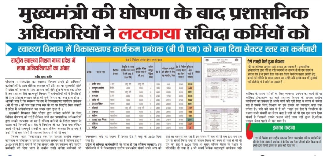 एक शोषित संविदा भाई का दर्द
मेरी प्यारी बहन रक्षाबंधन पर् क्या दु तुझे उपहार
वेतन इतना कम् है कि बड़ी मुश्किल से चल पा रहा घरबार
जितनी बार भी आंदोलन कियां सिर्फ आश्वासन ही मिला हरबार
#संविदा_नीति_2023 का लाभ अब तक ना मिला बड़ी बेरहम है सरकार

<a href="/NHM_MP/">National Health Mission MadhyaPradesh</a>
<a href="/DrMohanYadav51/">Dr Mohan Yadav</a>
<a href="/rshuklabjp/">Rajendra Shukla</a>