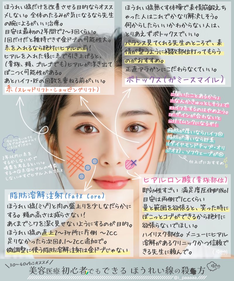 i_paaaaa's tweet photo. 20代からほうれい線に悩んでいて、写真を撮る時は必ず両手で頬を引っ張っるか隠していた私が、30代になってからほうれい線を消せた方法をまとめてみたよ( ᐛ👐)
最近何してるのって聞かれる事が増えたのは、このおかげだと思ってる🙆‍♀️💞

切開なし⚠️脂肪吸引なし⚠️
みんなで綺麗になろう🥳 https://t.co/NaTli4fsBP
