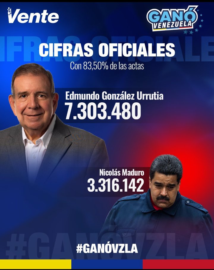 cafetinto1963's tweet photo. @NicolasMaduro estos son los números q' te abruman. Estás acorralado, aprendíz de dictador, fuera de Venezuela y América Latina no te necesita. https://t.co/xyUlDY5EGy