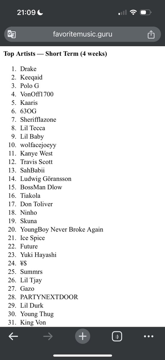 C’est quoi les artistes que vous avez le plus écouté sur ces 4 dernières semaines ? (le site : favoritemusic.guru)