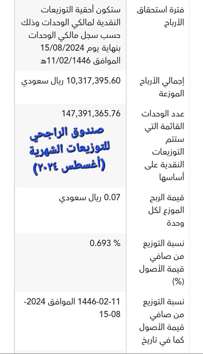 محمد العجاج MOHAMMED AL AJAJ |محفظتي الاستثمارية📊 tweet media
