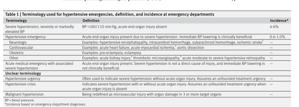 SOMELaguna's tweet photo. Evaluación y Manejo de la Emergencia Hipertensiva 🏥🫀

🔰📚BMJ 2024

doi: 10.1136/bmj‑2023-077205

Enlace a Artículo Completo 👇🏻✅🆓https://t.co/rPEDXf5xvO https://t.co/mNQLfxRwjn