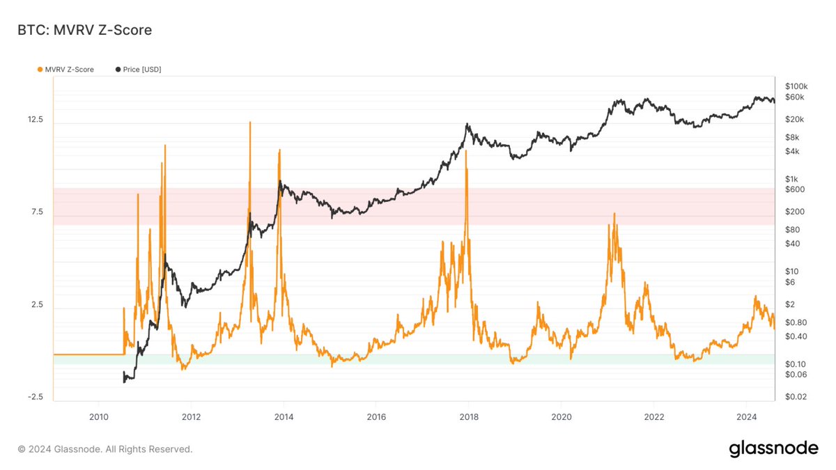 cryptoian (@cryptoian9) / Posts / X