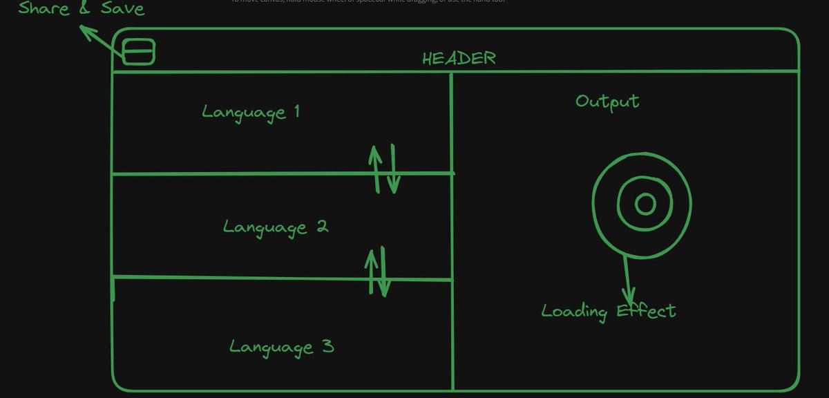 sivasish48's tweet photo. Day 1 of learning and building:
--> Designed the compile page with 3 code editors + output using ShadCN's resizable component.
--> Created the NotFound component.
--> Learned why backend validation is crucial for preventing bad inputs.
#TechJourney #ShadCN #BackendValidation https://t.co/RBrmU7oKMI