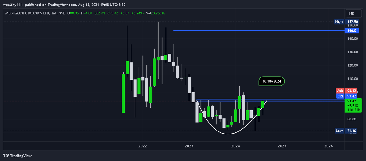 magical_tr57912's tweet image. #MEGHMANI  MEGHMANI INDUSTRIES LTD CMP 93  #STOCKTOWATCH