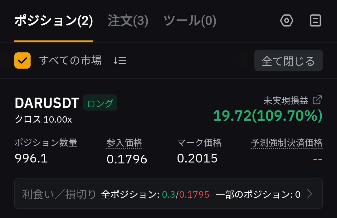 お次はこの銘柄。
資金調達料率マイナス2%になると強いですね。