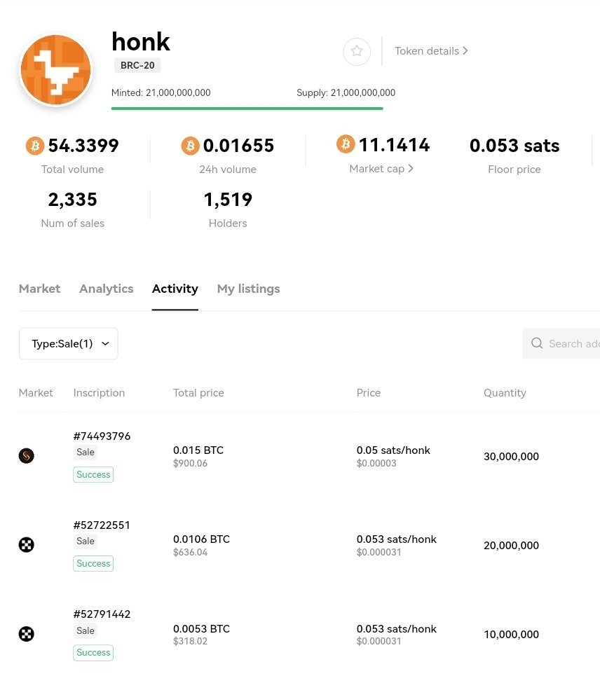 ChainRacingClub's tweet photo. Good morning!

Honk update!

We are starting to see some sales trickling in. Larger packs now.

I have also noticed that holders are splitting their honk in preparation for the @Satspumpfun airdrop. About 200 new honk addresses are holding.

Nice to see momentum back in Brc-20. https://t.co/L2g7qkpydJ
