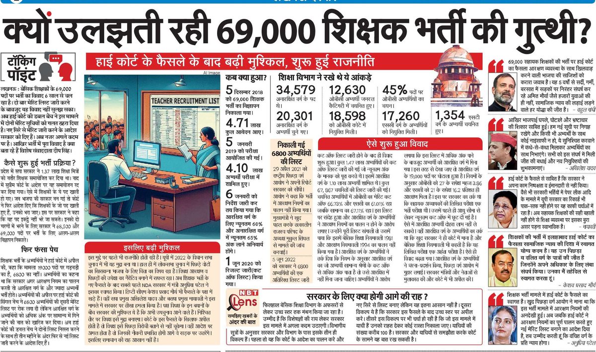 कैसे उलझती रही शिक्षक भर्ती की गुत्थी? क्या है सरकार की उलझन और क्या होगी आगे की राह? जानिए-
#NBT Lucknow 17 August 2024 <a href="/NBTLucknow/">NBT Lucknow</a> <a href="/NBTDilli/">NBT Dilli</a> <a href="/manishsNBT/">Manish srivastava</a> <a href="/SudhirMisraNBT/">सुधीर मिश्र Sudhir Misra</a> <a href="/nbtRanvijay/">Ranvijay Singh</a> <a href="/rishisengarNBT/">Rishi sengar</a>