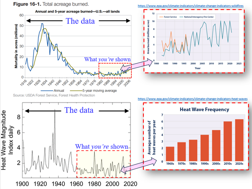 Gov'ts &amp; Climate: hiding the past to scare you about the future today....
epa.gov/climate-indica…